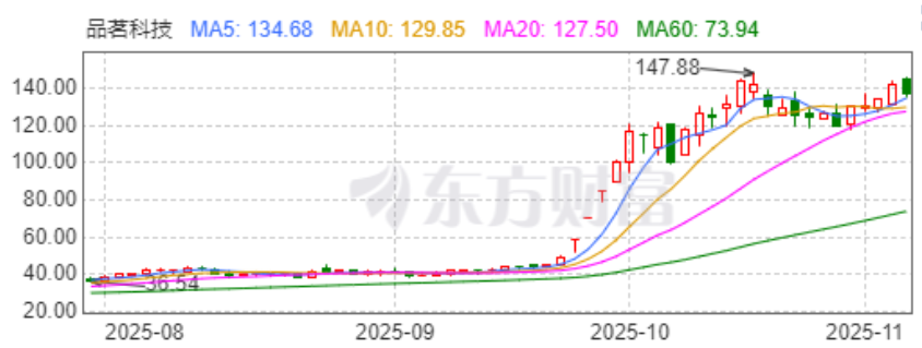 三重增长逻辑加持，品茗科技能否成为下一个10倍黑马股？