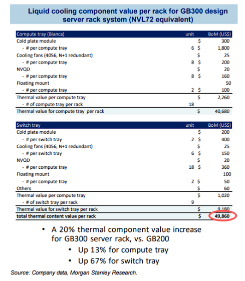 英伟达液冷成本飙升至40万！AI算力爆发下的散热产业机遇
