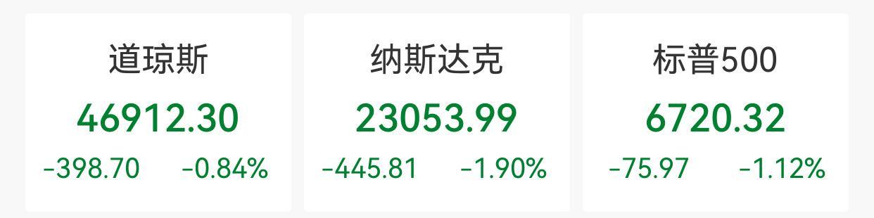 纳指下跌1.9%领跌美股，超威半导体暴跌超7%成焦点