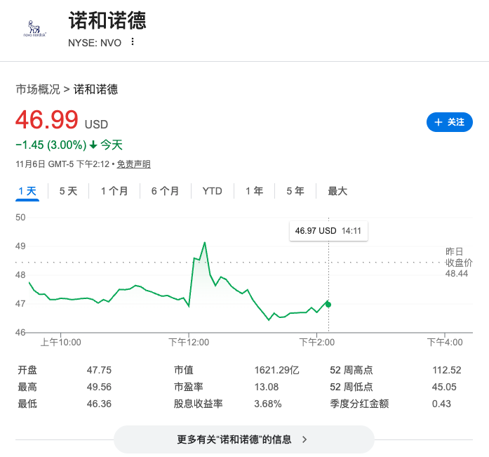 GLP-1减肥药价格大降！Medicare覆盖，每月仅需245美元