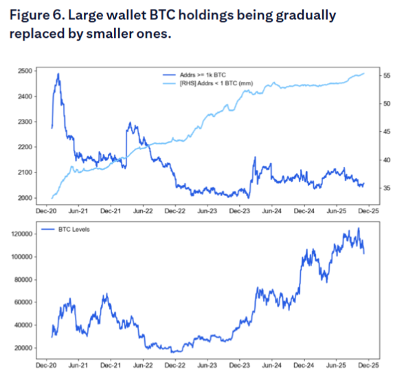 比特币深度调整：四年周期尾声与政府关门引发的流动性冲击解析