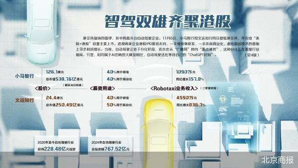 智驾双雄港股遇冷：自动驾驶行业分化加剧