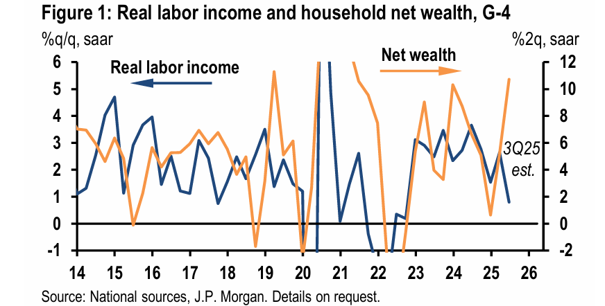 美股‘闭环’现象解析：裁员推高股价，消费支撑业绩的循环逻辑