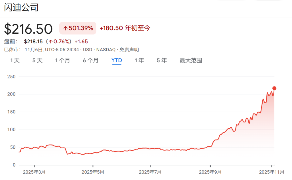 闪迪数据中心业务增长图