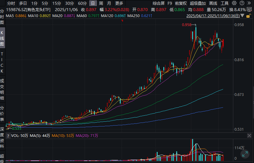 电解铝行业转型：弹性与红利并存，铝业龙头领涨有色板块
