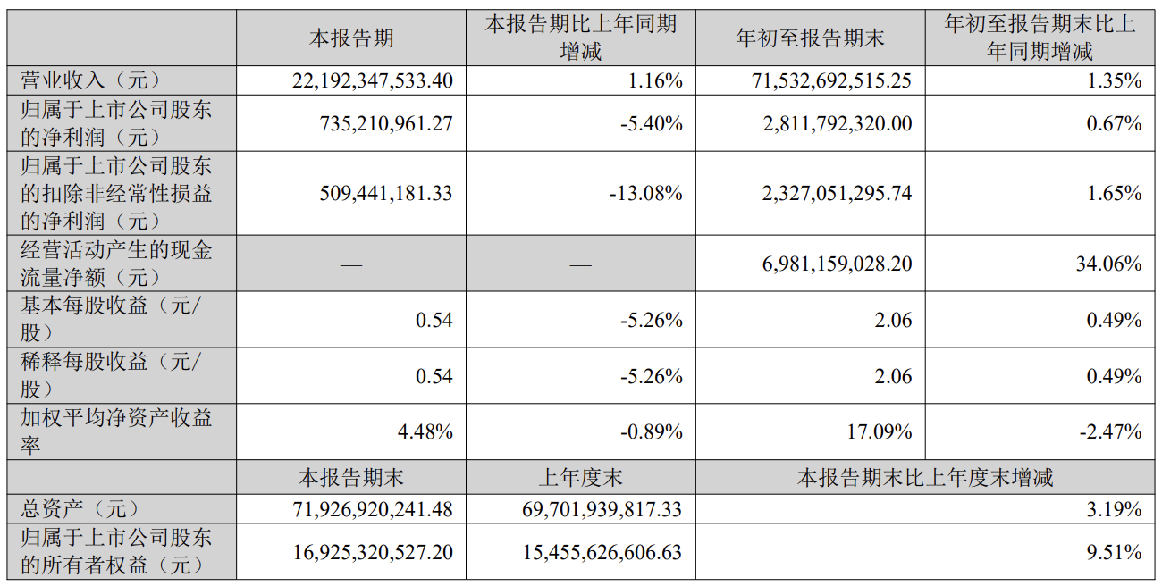 海信家电前三季度净赚28亿，却深陷增长困境与行业挑战
