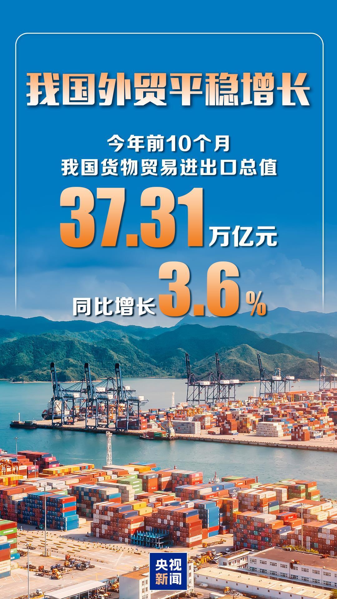 前10个月我国货物贸易进出口总值达37.31万亿，同比增长3.6%