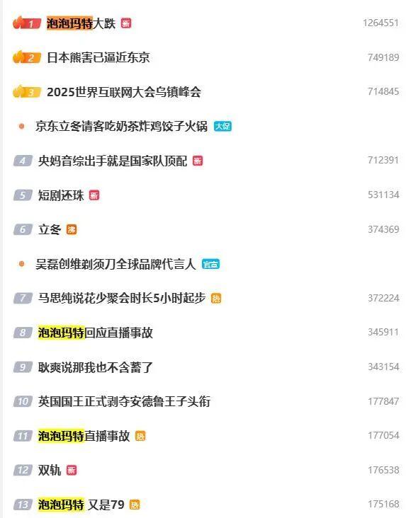 泡泡玛特员工直播“吐槽”产品定价，市值蒸发160亿引关注