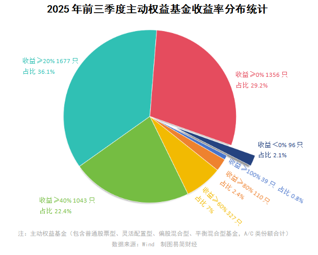 A股4000点时，这些基金经理为何深陷亏损困局？