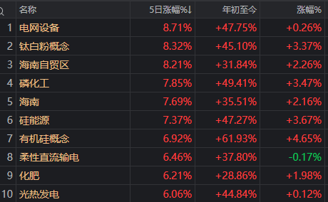 11月7日A股市场震荡调整：化工板块逆势大涨，后市如何演绎？
