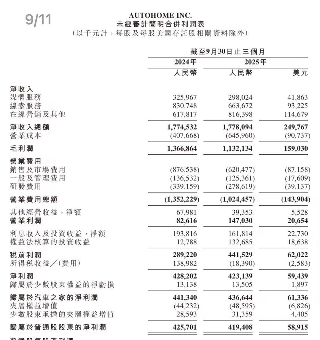 汽车之家利润下滑58%成本激增，新电商平台能否成破局关键？