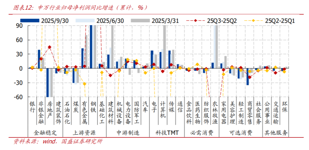 股市越涨越想买？A股三季报与投资心理深度解析