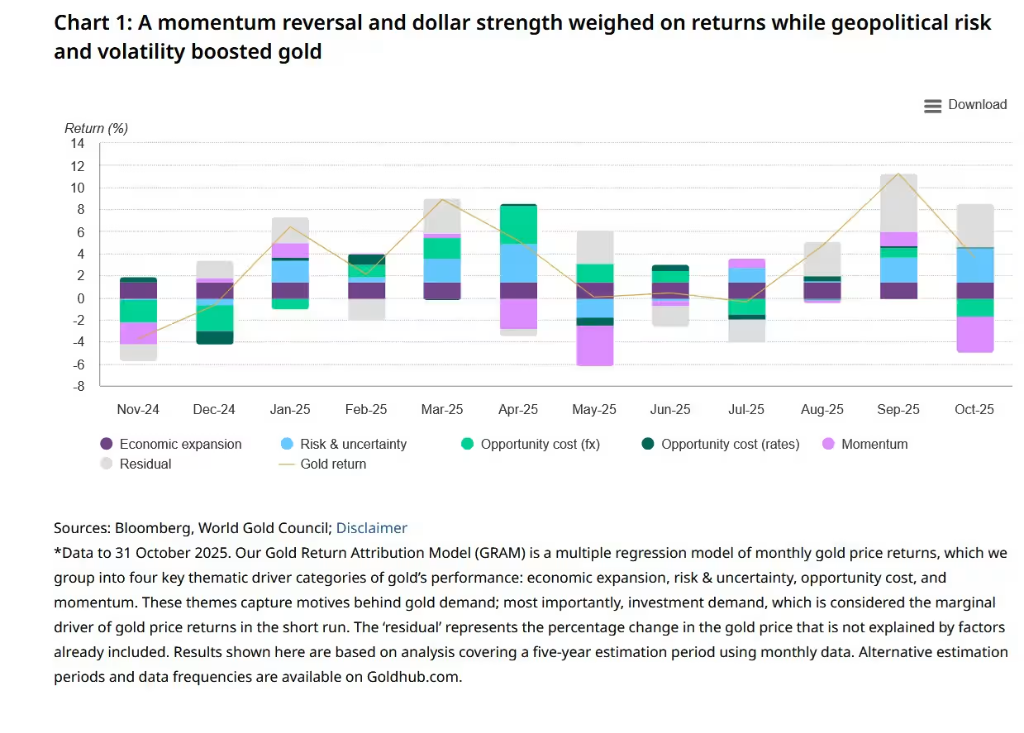 金价2026年或破5000美元？美元贬值交易成关键推手