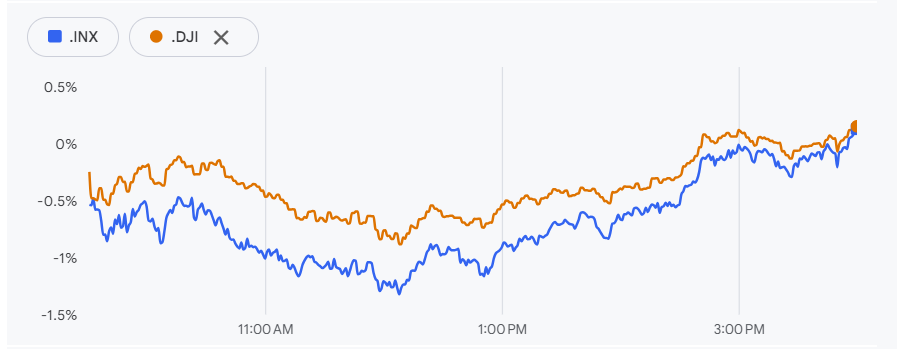 美国政府停摆现曙光？民主党让步提案引市场波动，共和党仍存分歧
