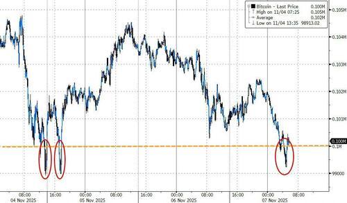 高盛顶级交易员：美股接近CTA卖盘触发点，市场企稳或依赖政府动态