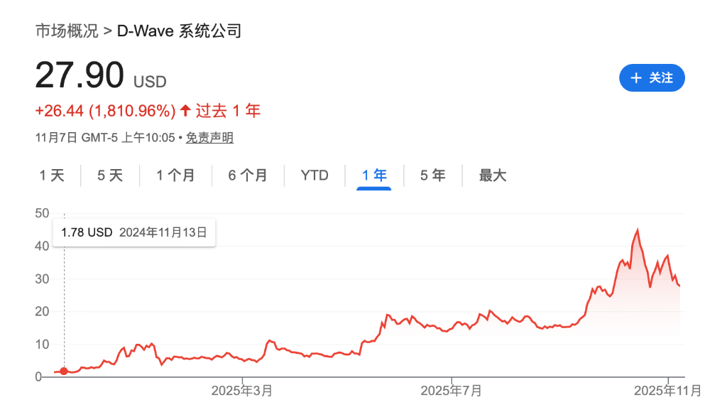 量子计算：下一个颠覆性技术？投资时机与风险深度解析