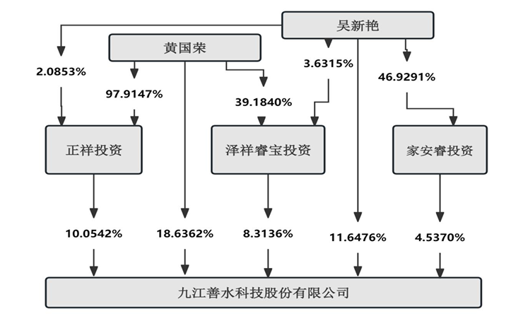 董事长被刑拘，妻子＂闪离＂获9亿元股份