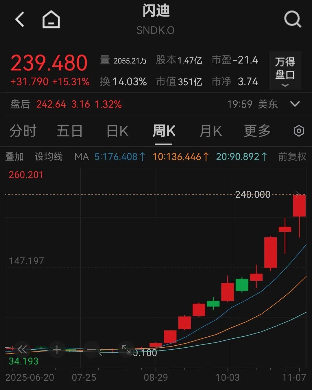 存储芯片大涨50%！闪迪领涨，华强北市场价格一日一变