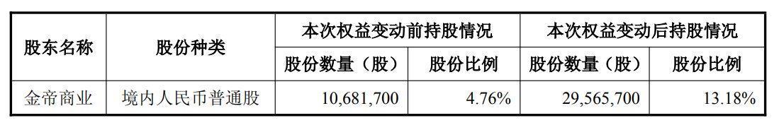 徐翔概念股宁波中百股权拍卖新进展：金帝商业建仓细节与未来动向