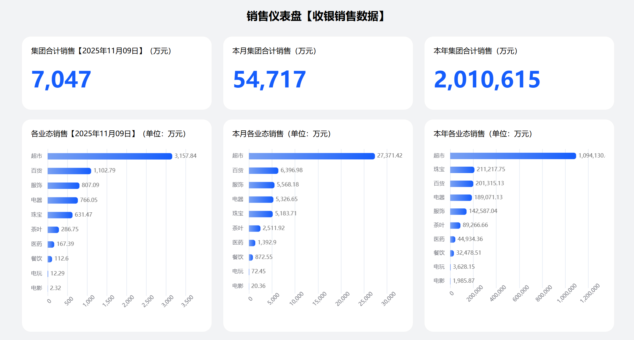 胖东来2025年销售额突破200亿，提前达成年度目标
