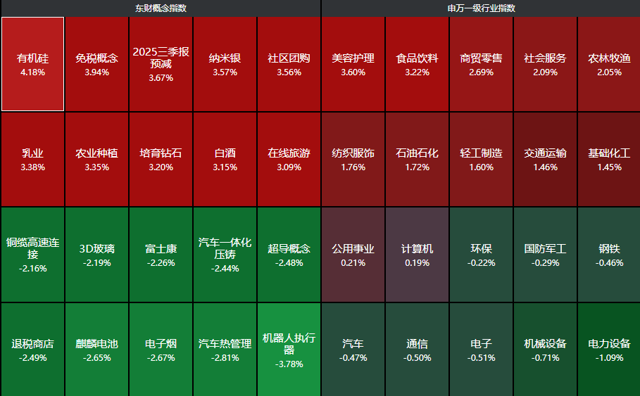 A股科技股跳水，消费板块涨停潮，中国中免领涨市场