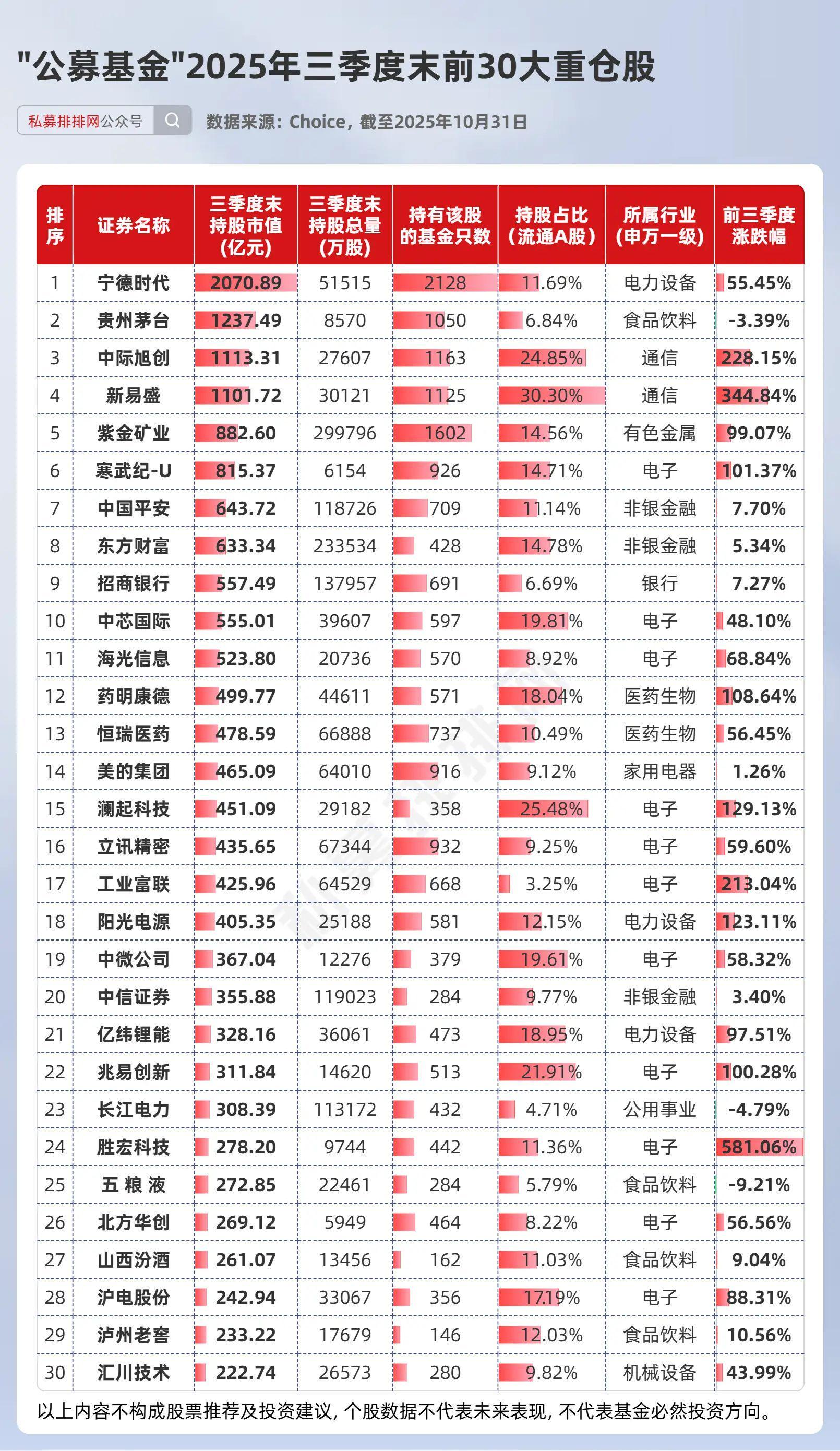 2025年三季度8类机构持仓曝光：国家队、公募、外资10万亿布局解析