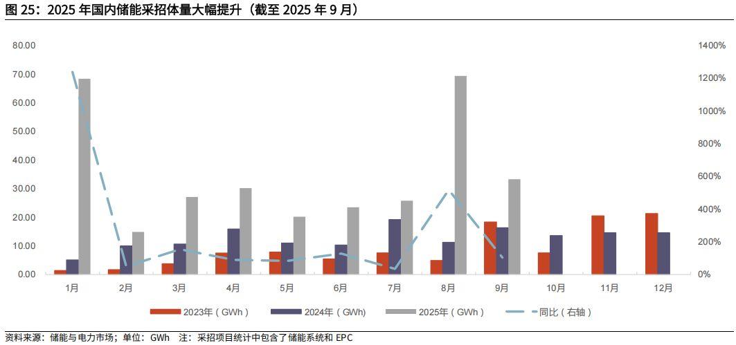 新能源赛道强势回归：基金、外资、融资客青睐哪些新能源股？