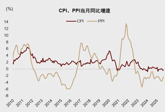 中金展望2026年A股市场：乘势笃行