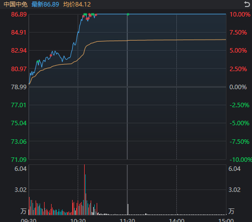 消费股全面爆发！知名大V感慨多年未见涨停