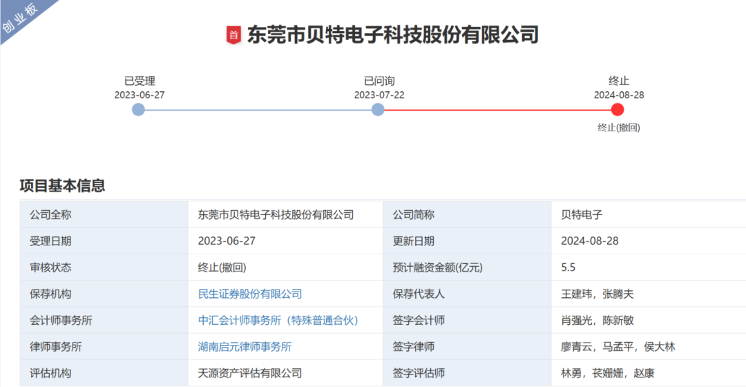 贝特电子IPO失败内幕：信披违规致保代被追责，收购计划夭折