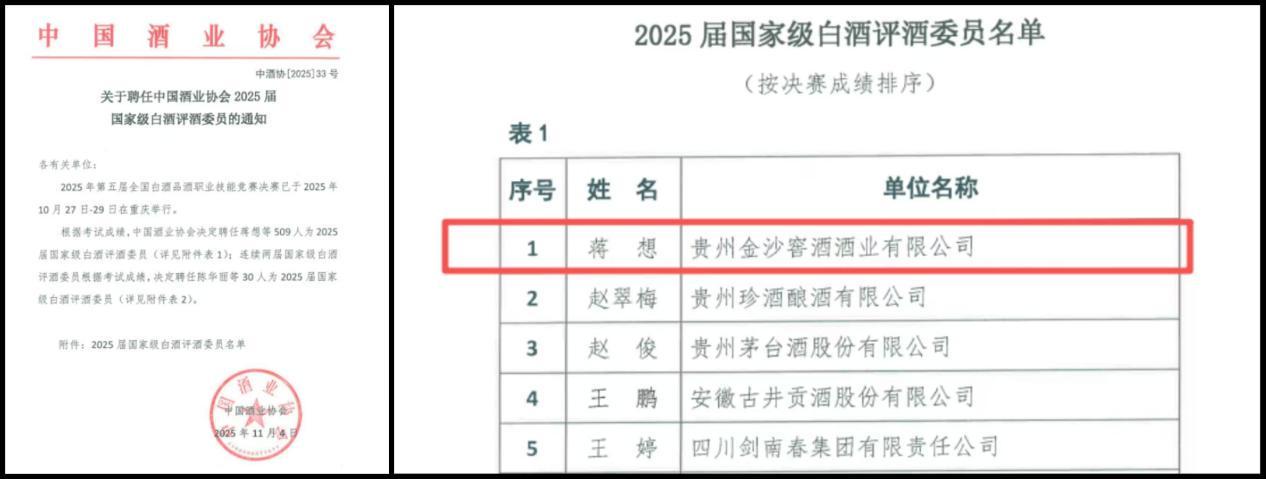 金沙酒业蒋想荣膺全国白酒品酒冠军，人才战略驱动高质量发展