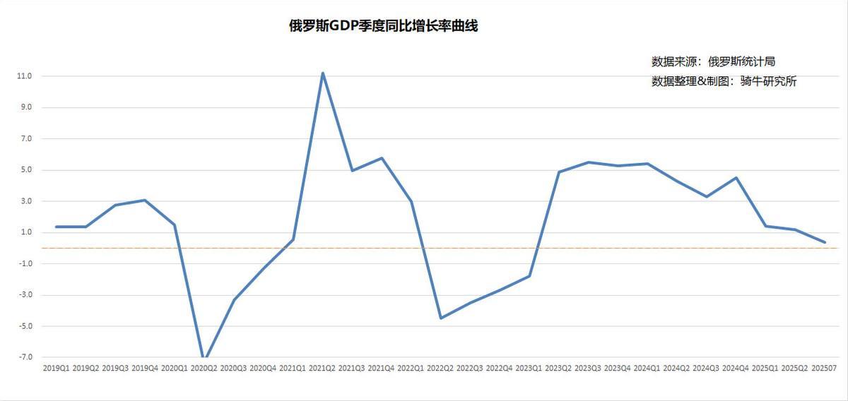 俄罗斯经济能支撑乌克兰战争多久？资金链或2027年断裂