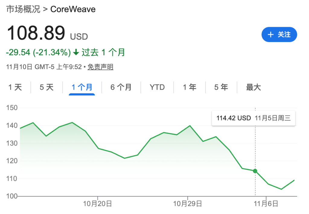 CoreWeave Q3财报前瞻：积压订单与资本开支双重压力下的市场信号