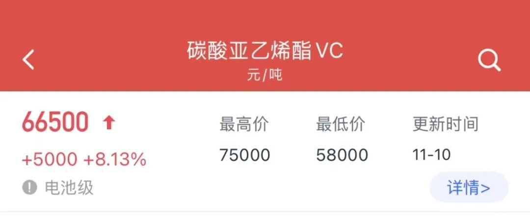 电解液龙头华盛锂电5天股价翻倍，产业链结构性行情显现