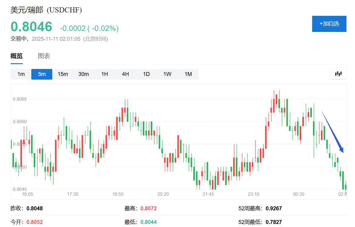 瑞士或与美国达成15%关税协议，39%惩罚性关税有望终结