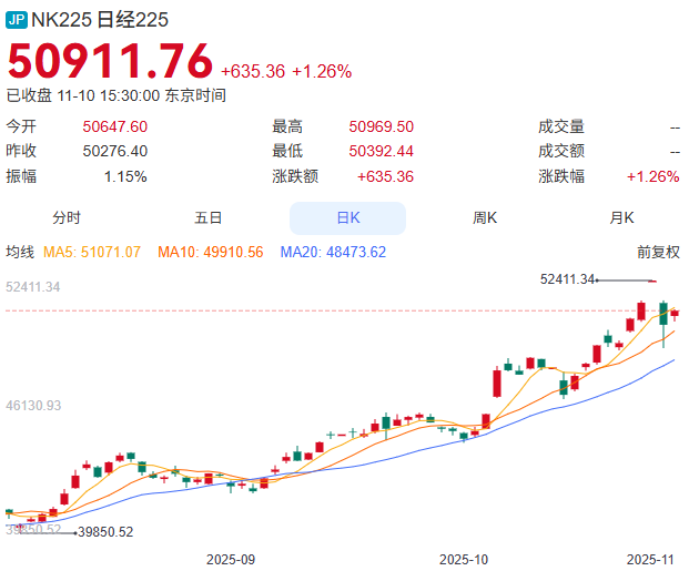 日本经济政策重大转向：美资涌入日股，花旗警示风险信号