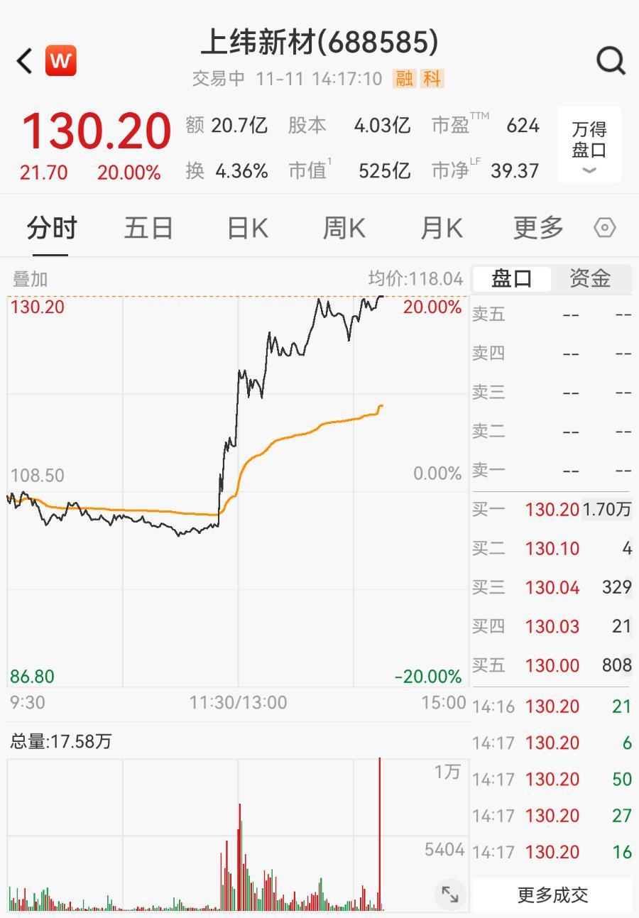 上纬新材机器人新品预告引股价涨停，公司回应业务布局