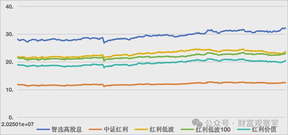 “在红利躲牛市”？那可能是你没买对