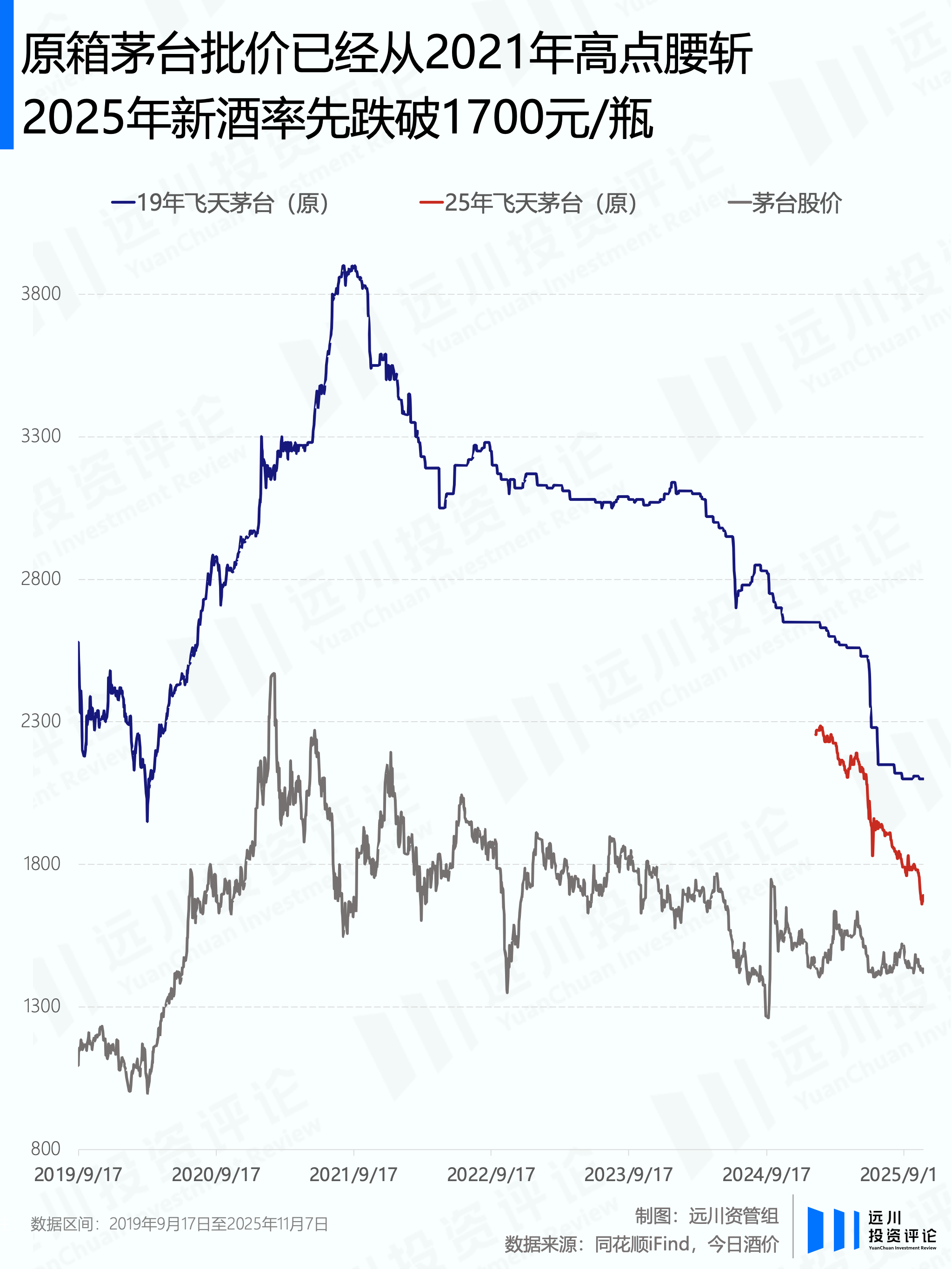 茅台单季度营收零增长，渠道变革与市场挑战并存