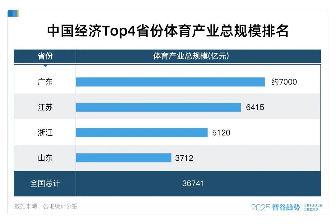 26年沉淀：广东体博会如何见证体育产业崛起与湾区融合？