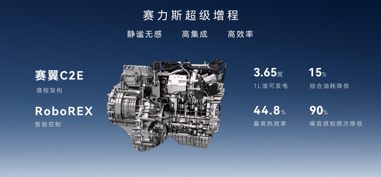赛力斯港股上市：超级增程技术领航豪华新能源市场
