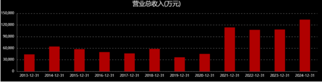 摩恩电气：政策红利下的深V行情与战略转型