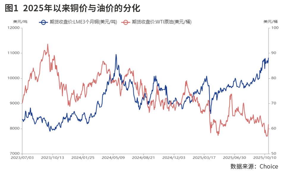 2025年油价持续低迷：OPEC+增产与美国产量新高双重压力