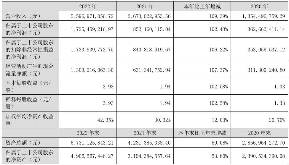 核酸退潮后凯普生物追债地方卫健委，企业困境与化债之路