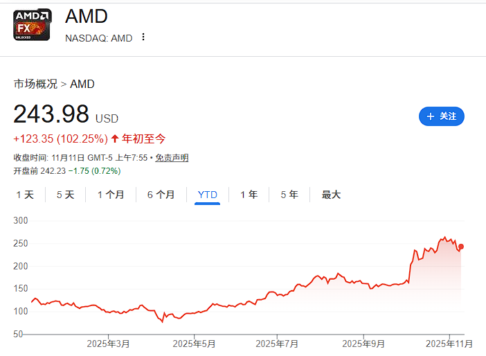 直面英伟达！AMD三年来首次分析师日在即，MI400系列成市场焦点