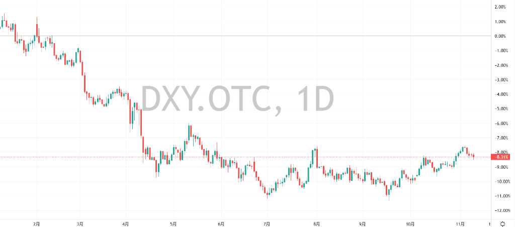 "美元微笑"理论提出者：特朗普任期内美元将再跌13.5%
