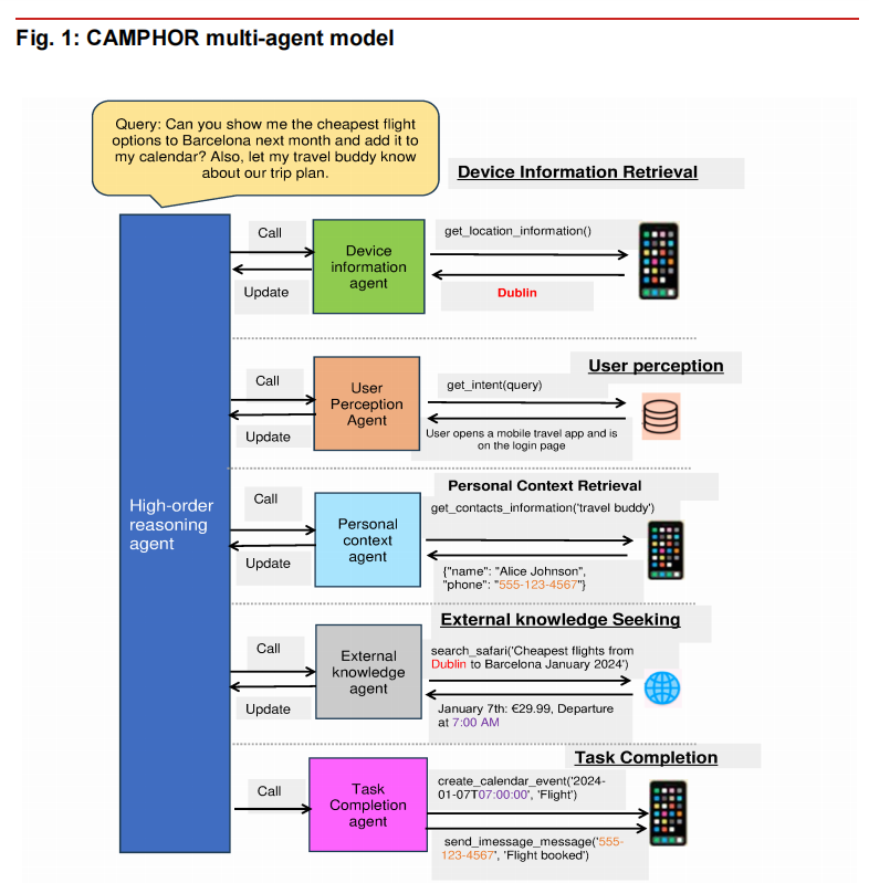 AI应用的“革命”会在苹果下一个大模型吗？