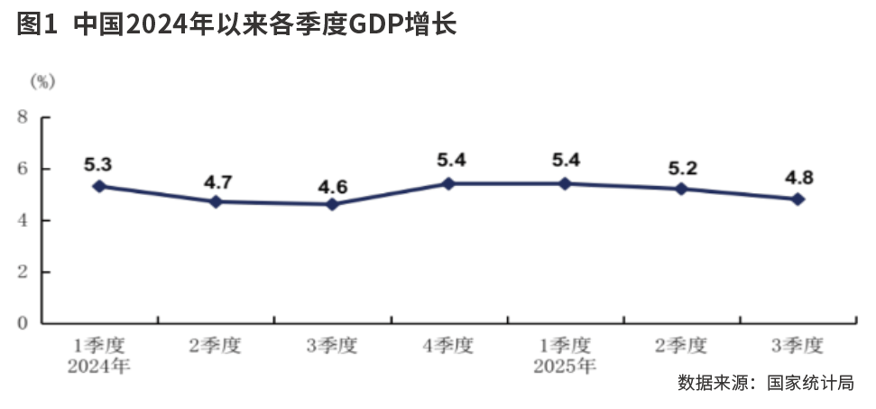 经济增长韧劲的体现