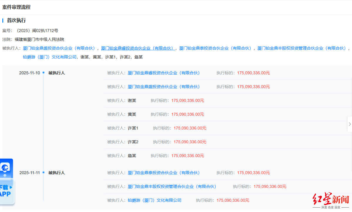 铂爵旅拍董事长许春盛等被执行1.75亿元，名下17家企业已注销