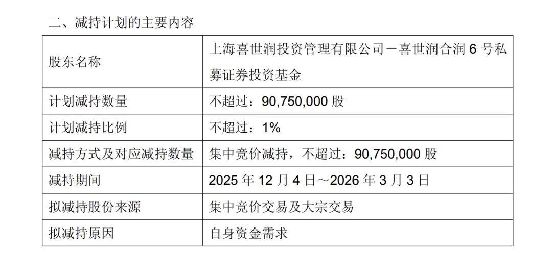 永辉“胖改”近半却亏超7亿，董事长拟套现4亿离场